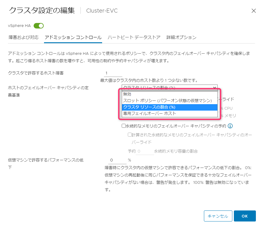 vSphere HAのアドミッションコントールについてまとめてみる